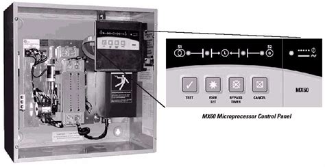 zenith manual transfer switch - zenith ztg troubleshooting.